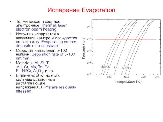 Испарение Evaporation Термическое, лазерное, электронное Thermal, laser, electron-beam heating Источник