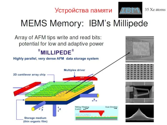 Устройства памяти 35 Xe atoms