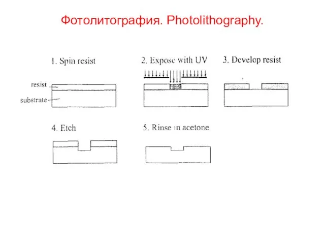 Фотолитография. Photolithography.