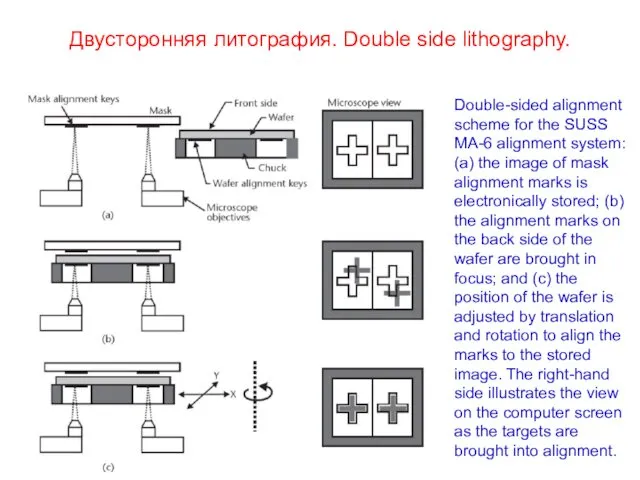 Двусторонняя литография. Double side lithography. Double-sided alignment scheme for the