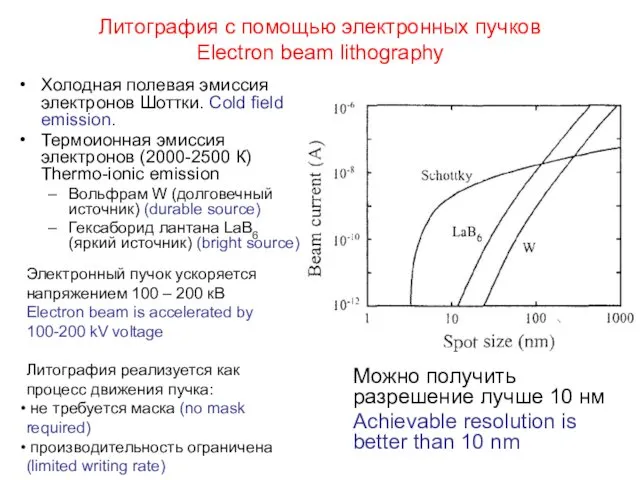 Литография с помощью электронных пучков Electron beam lithography Холодная полевая