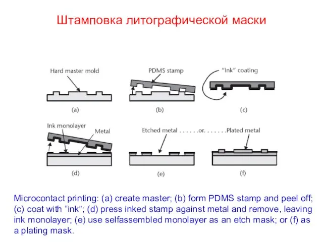 Штамповка литографической маски Microcontact printing: (a) create master; (b) form
