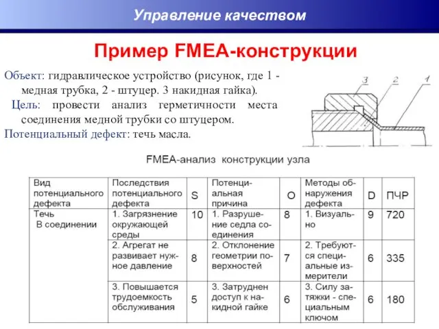 Пример FMEA-конструкции Управление качеством Объект: гидравлическое устройство (рисунок, где 1