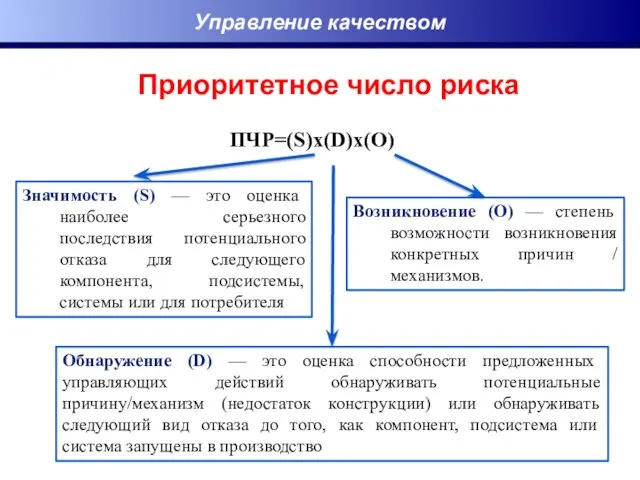 Значимость (S) — это оценка наиболее серьезного последствия потенциального отказа