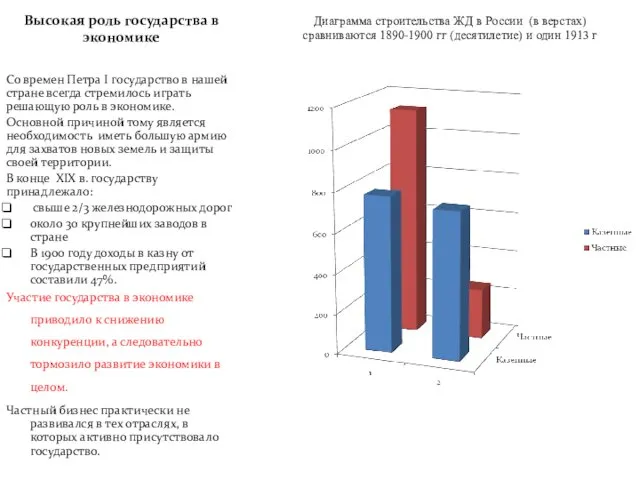 Высокая роль государства в экономике Со времен Петра I государство