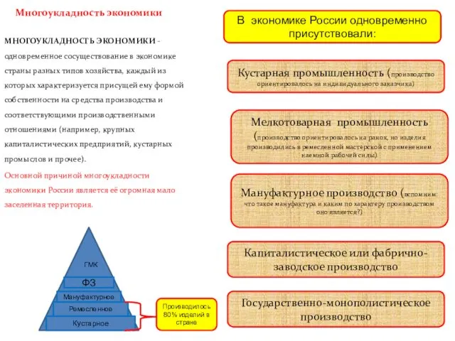 Многоукладность экономики МНОГОУКЛАДНОСТЬ ЭКОНОМИКИ - одновременное сосуществование в экономике страны