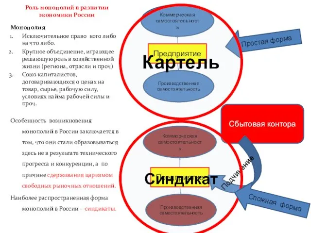 Роль монополий в развитии экономики России Монополия Исключительное право кого