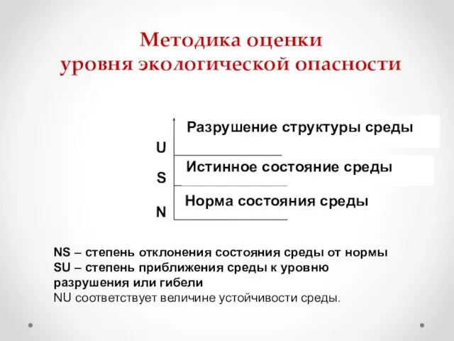 Методика оценки уровня экологической опасности N Норма состояния среды Истинное