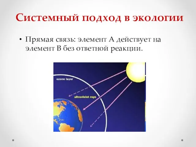 Системный подход в экологии Прямая связь: элемент А действует на элемент В без ответной реакции.