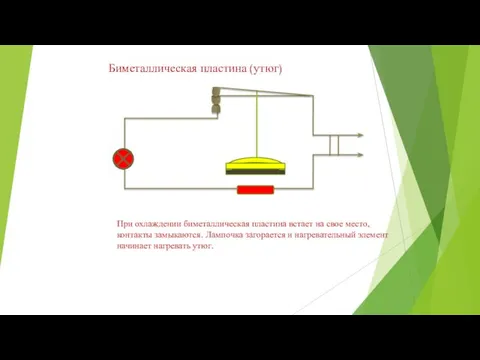 Биметаллическая пластина (утюг) При охлаждении биметаллическая пластина встает на свое