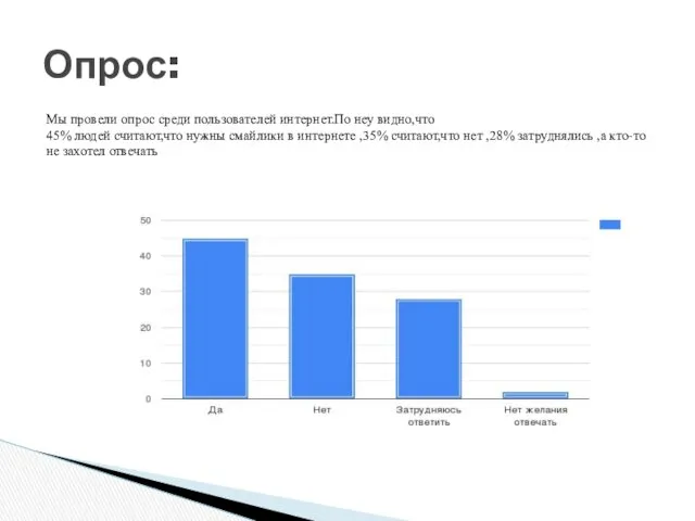 Опрос: Мы провели опрос среди пользователей интернет.По неу видно,что 45%