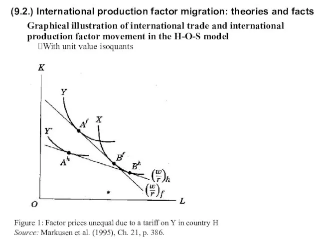 (9.2.) International production factor migration: theories and facts Graphical illustration