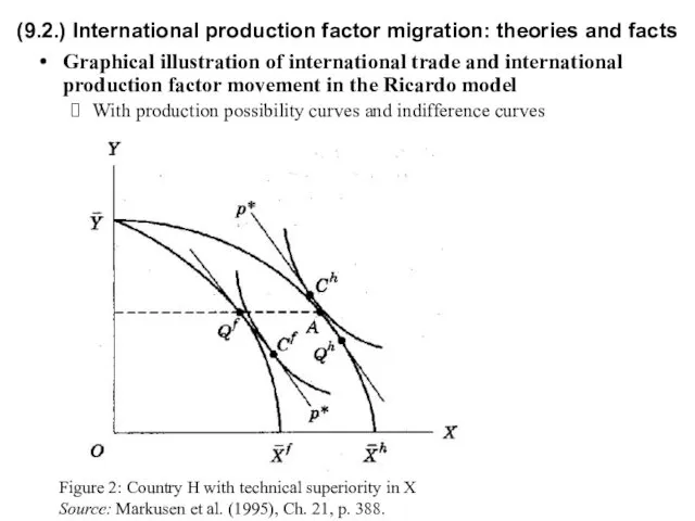(9.2.) International production factor migration: theories and facts Graphical illustration