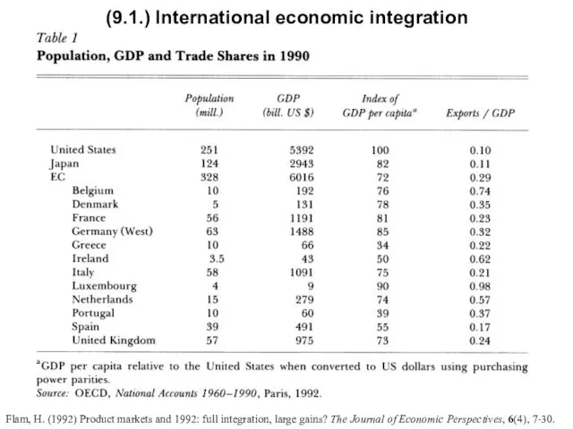 (9.1.) International economic integration Flam, H. (1992) Product markets and