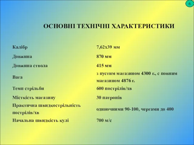 6 ОСНОВНІ ТЕХНІЧНІ ХАРАКТЕРИСТИКИ