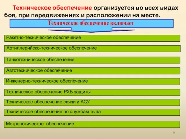 Техническое обеспечение организуется во всех видах боя, при передвижениях и расположении на месте.