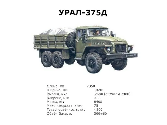 УРАЛ-375Д Длина, мм: 7350 Ширина, мм: 2690 Высота, мм: 2680