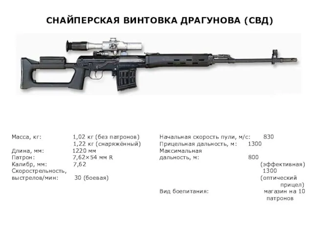 СНАЙПЕРСКАЯ ВИНТОВКА ДРАГУНОВА (СВД) Масса, кг: 1,02 кг (без патронов)