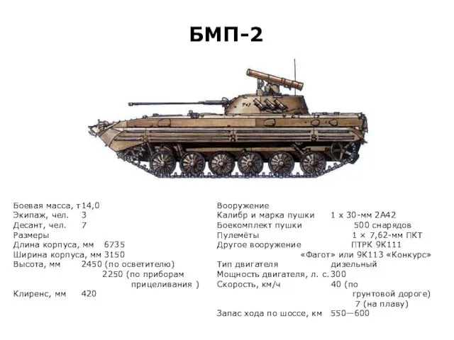 БМП-2 Боевая масса, т 14,0 Экипаж, чел. 3 Десант, чел.