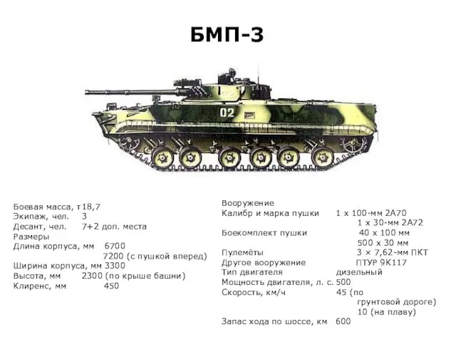 БМП-3 Боевая масса, т 18,7 Экипаж, чел. 3 Десант, чел.