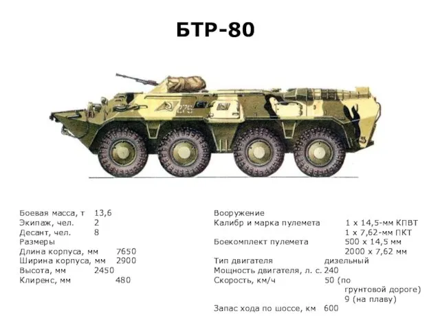 БТР-80 Боевая масса, т 13,6 Экипаж, чел. 2 Десант, чел.