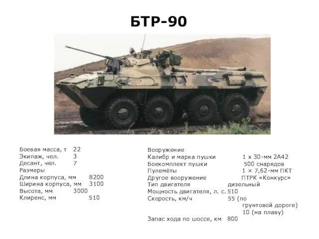 БТР-90 Боевая масса, т 22 Экипаж, чел. 3 Десант, чел.