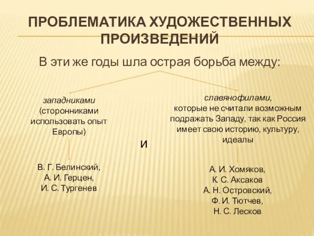 ПРОБЛЕМАТИКА ХУДОЖЕСТВЕННЫХ ПРОИЗВЕДЕНИЙ В эти же годы шла острая борьба