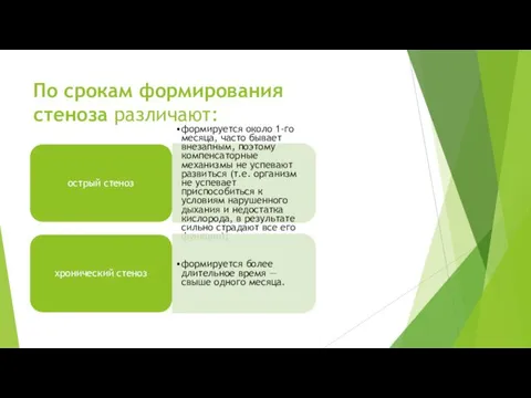 По срокам формирования стеноза различают: острый стеноз формируется около 1-го