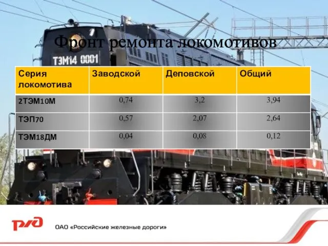 Фронт ремонта локомотивов