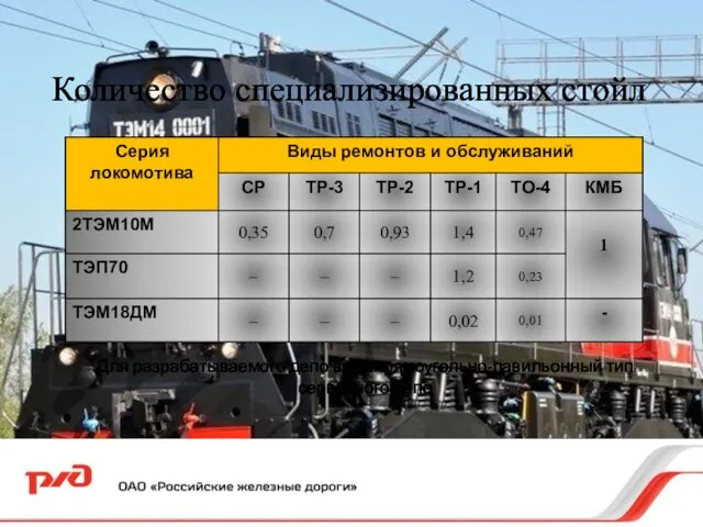 Количество специализированных стойл Для разрабатываемого депо взял прямоугольно-павильонный тип сервисного депо