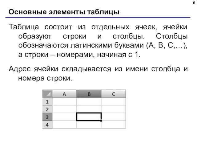 Основные элементы таблицы Таблица состоит из отдельных ячеек, ячейки образуют