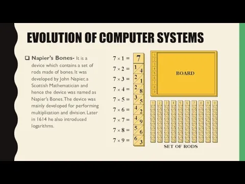 EVOLUTION OF COMPUTER SYSTEMS Napier’s Bones- It is a device