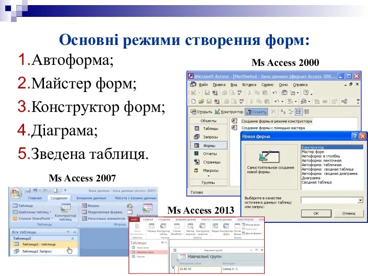 Основні режими створення форм: Автоформа; Майстер форм; Конструктор форм; Діаграма;