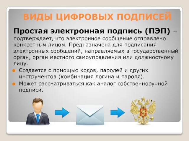 ВИДЫ ЦИФРОВЫХ ПОДПИСЕЙ Простая электронная подпись (ПЭП) – подтверждает, что