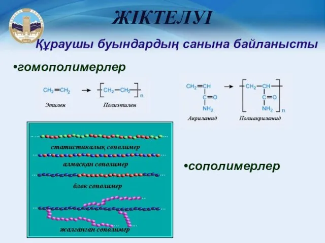 ЖІКТЕЛУІ Құраушы буындардың санына байланысты гомополимерлер сополимерлер