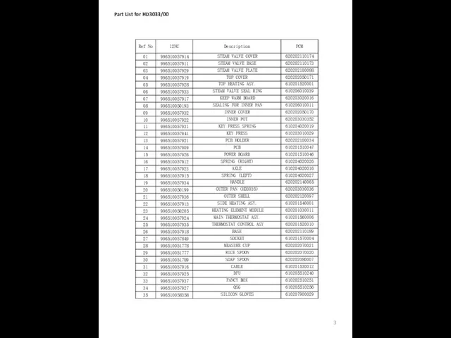 Part List for HD3033/00