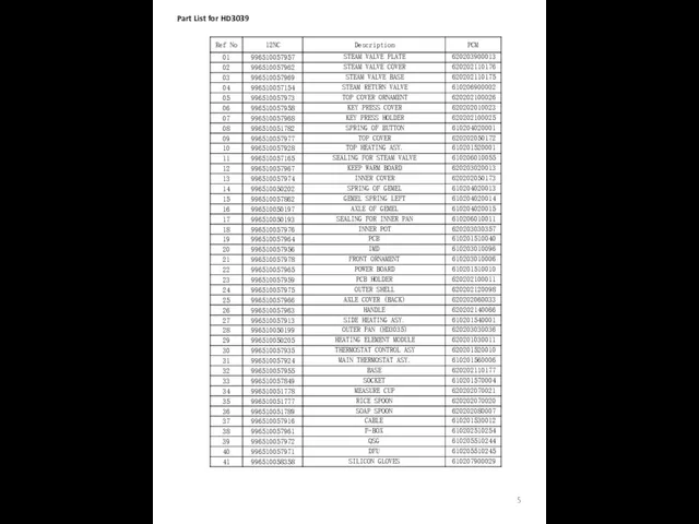 Part List for HD3039