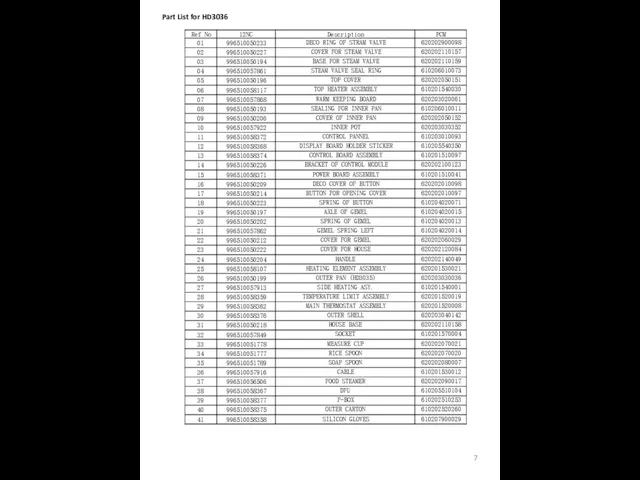 Part List for HD3036