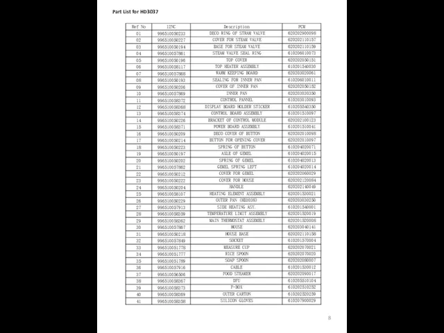 Part List for HD3037