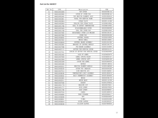Part List for HD3077