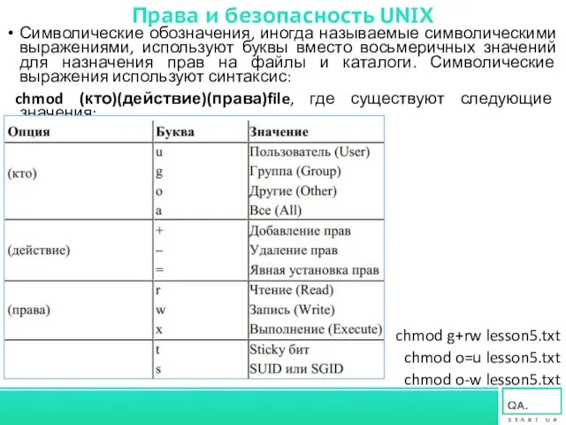 Права и безопасность UNIX Символические обозначения, иногда называемые символическими выражениями,