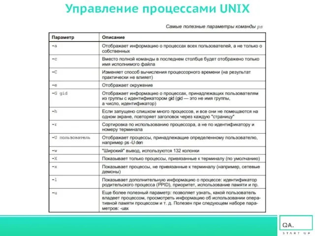 Управление процессами UNIX