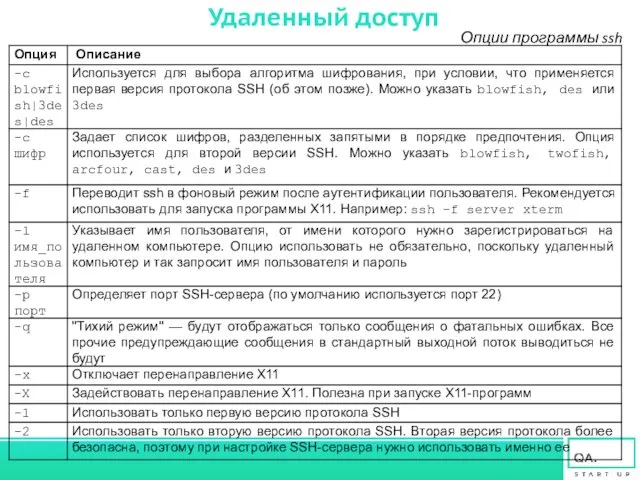 Удаленный доступ Опции программы ssh