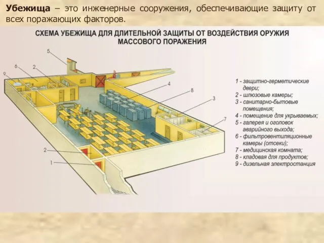 Убежища – это инженерные сооружения, обеспечивающие защиту от всех поражающих факторов.