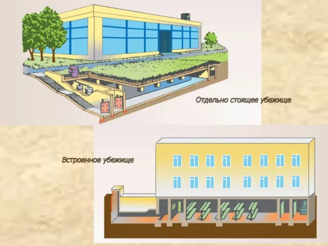 Отдельно стоящее убежище Встроенное убежище