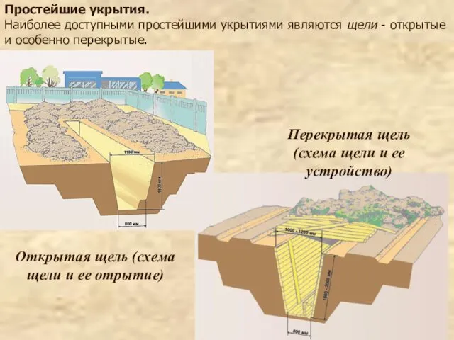 Простейшие укрытия. Наиболее доступными простейшими укрытиями являются щели - открытые