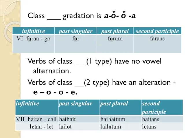 Class ___ gradation is a-ȱ- ȱ -a Verbs of class