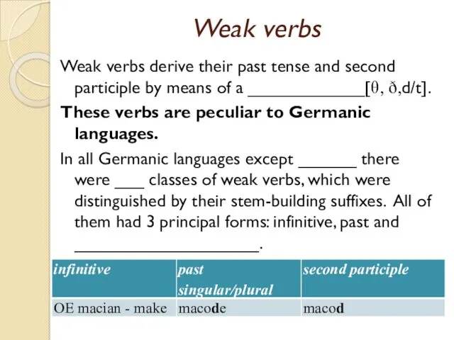 Weak verbs Weak verbs derive their past tense and second