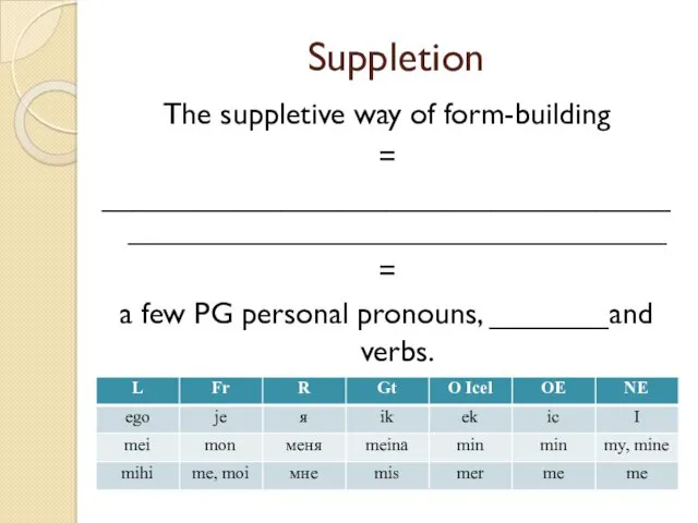 Suppletion The suppletive way of form-building = __________________________________________________________________________ = a