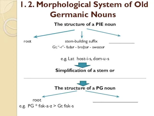 1. 2. Morphological System of Old Germanic Nouns The structure